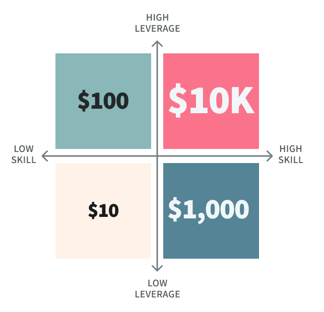 How RadReads' founder and CEO works async