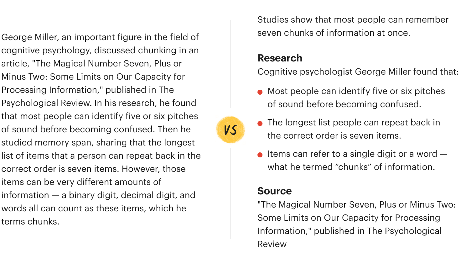 A comparison shows information about cognitive psychologist George Miller in two forms: an unbroken paragraph on the left and an organized, bulleted list on the right. End description.