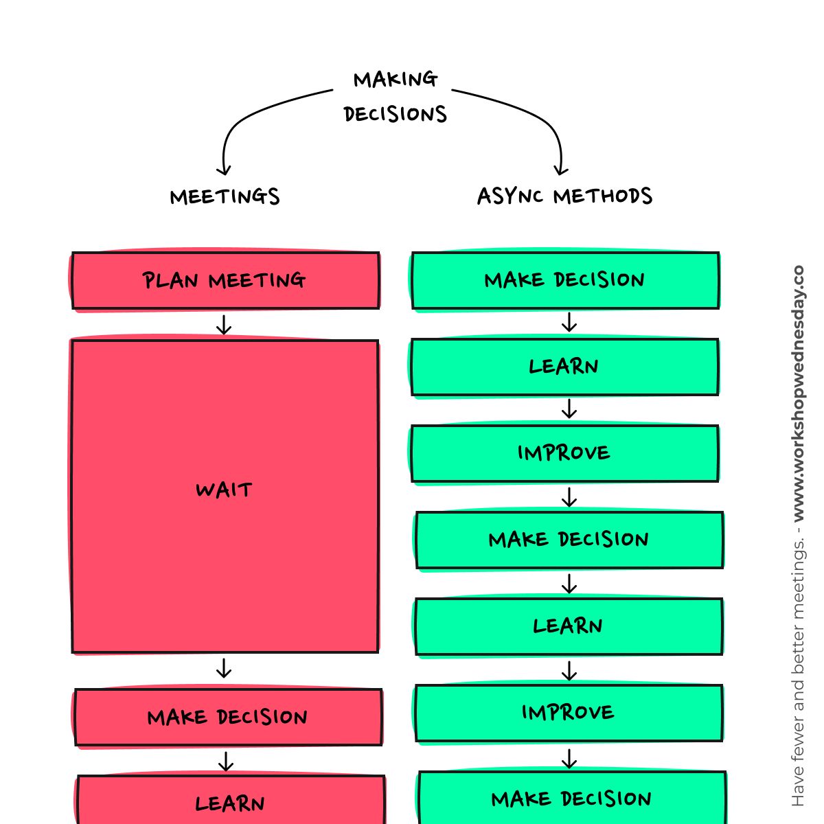 How to build human connections in an async workplace