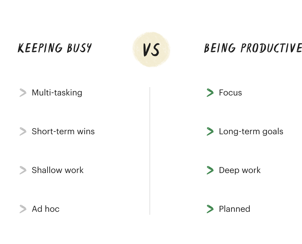 Maker's vs Manager's Schedule