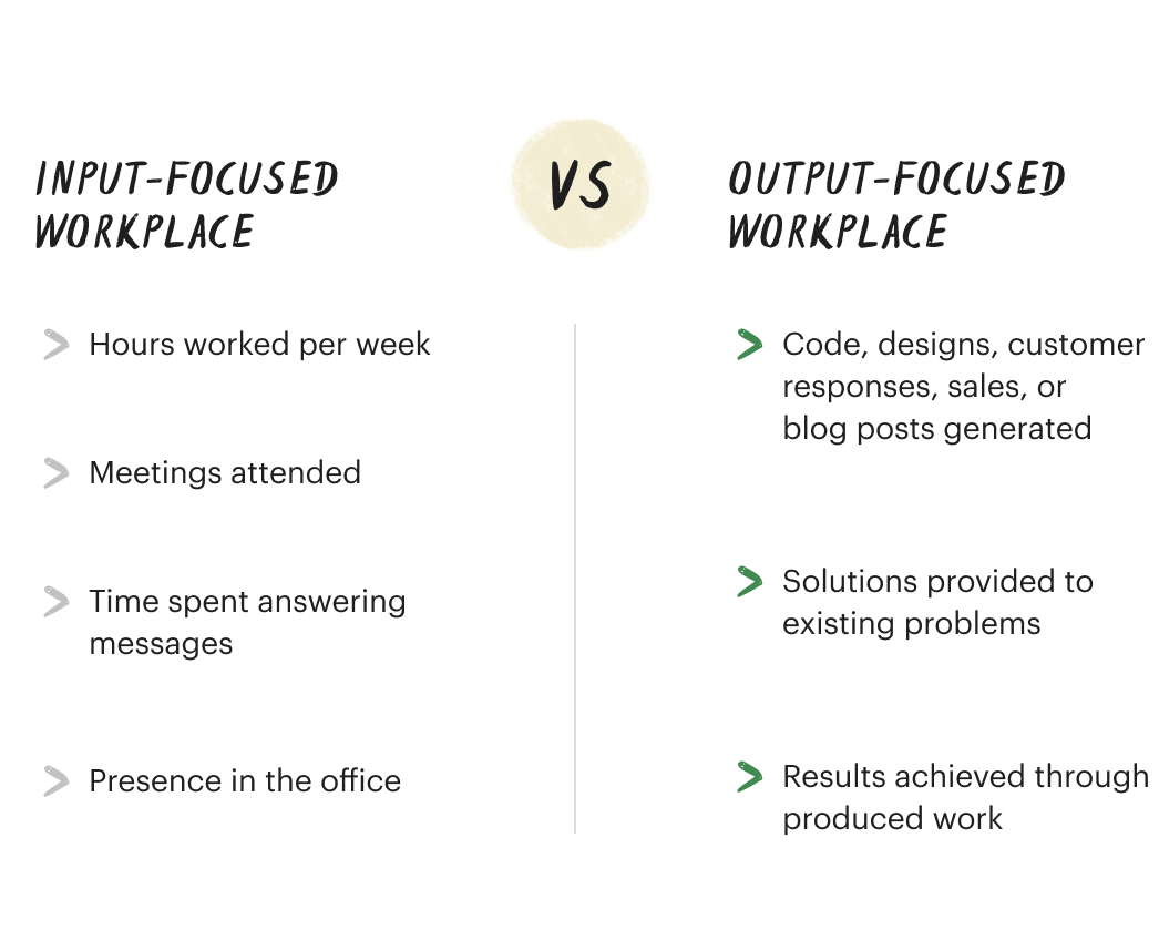 paul graham maker vs manager essay