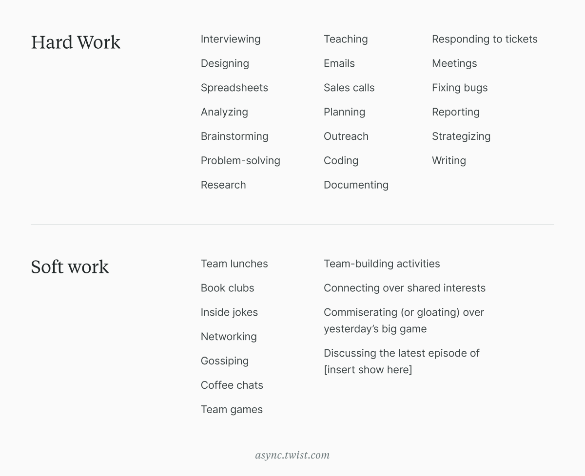 The 20 30 50 Rule For Remote Team Retreats the-20-30-50-rule-for-remote-team-retreats